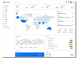 Opencart admin Shopping Cart