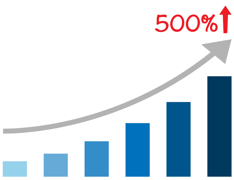 SEO Increase Traffic