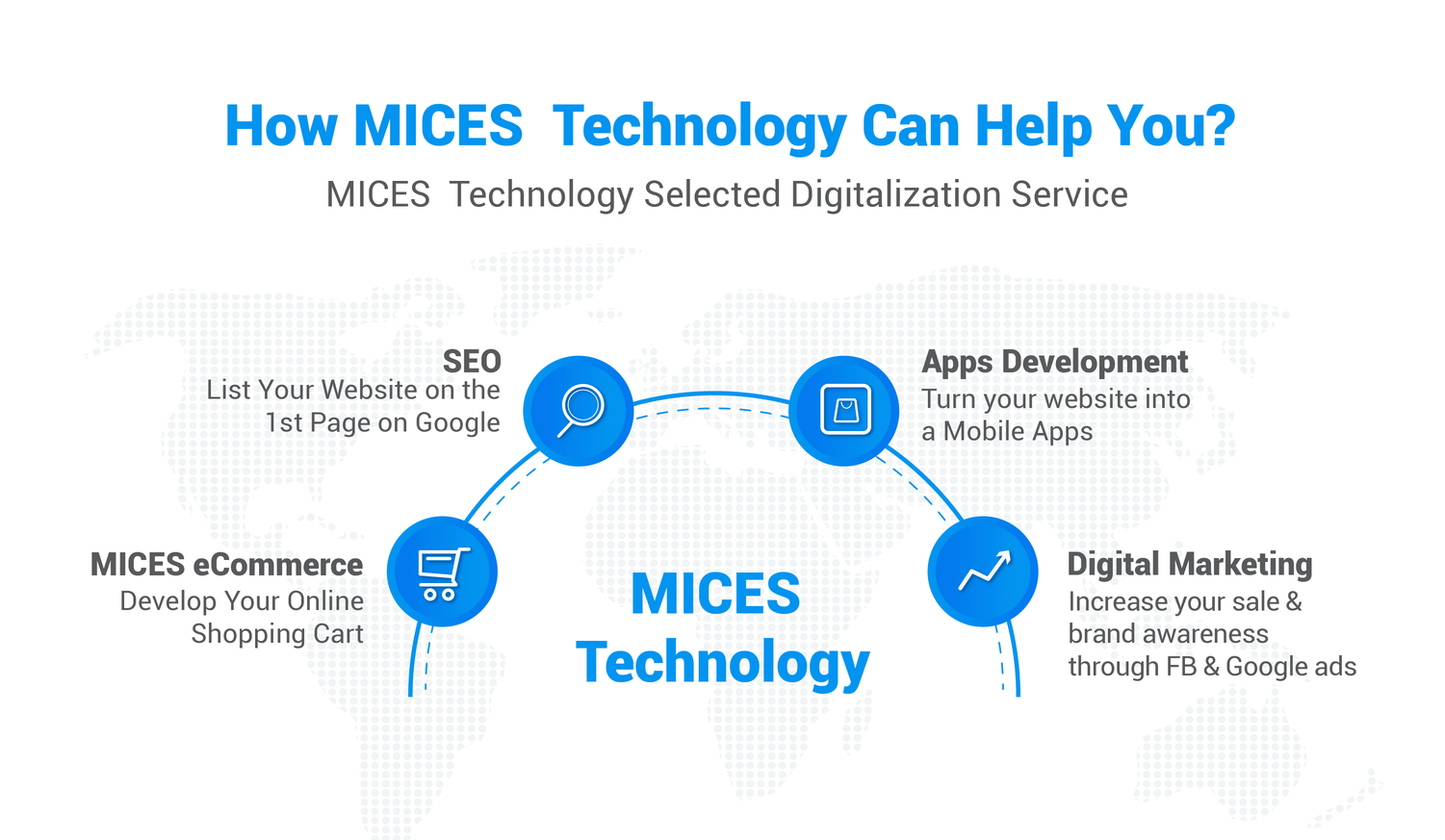 MDec SME Digitalization Grant