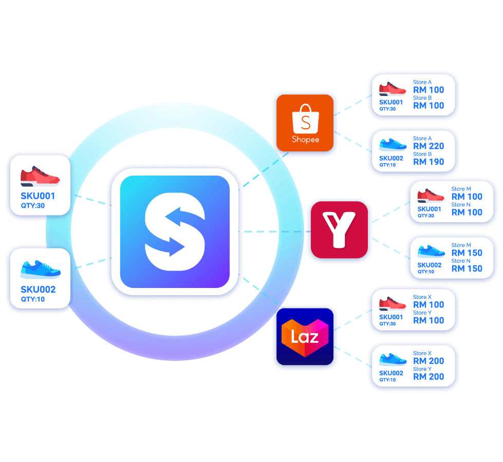 shopify sync to Shopee Malaysia shopify sync to Shopee Malaysia