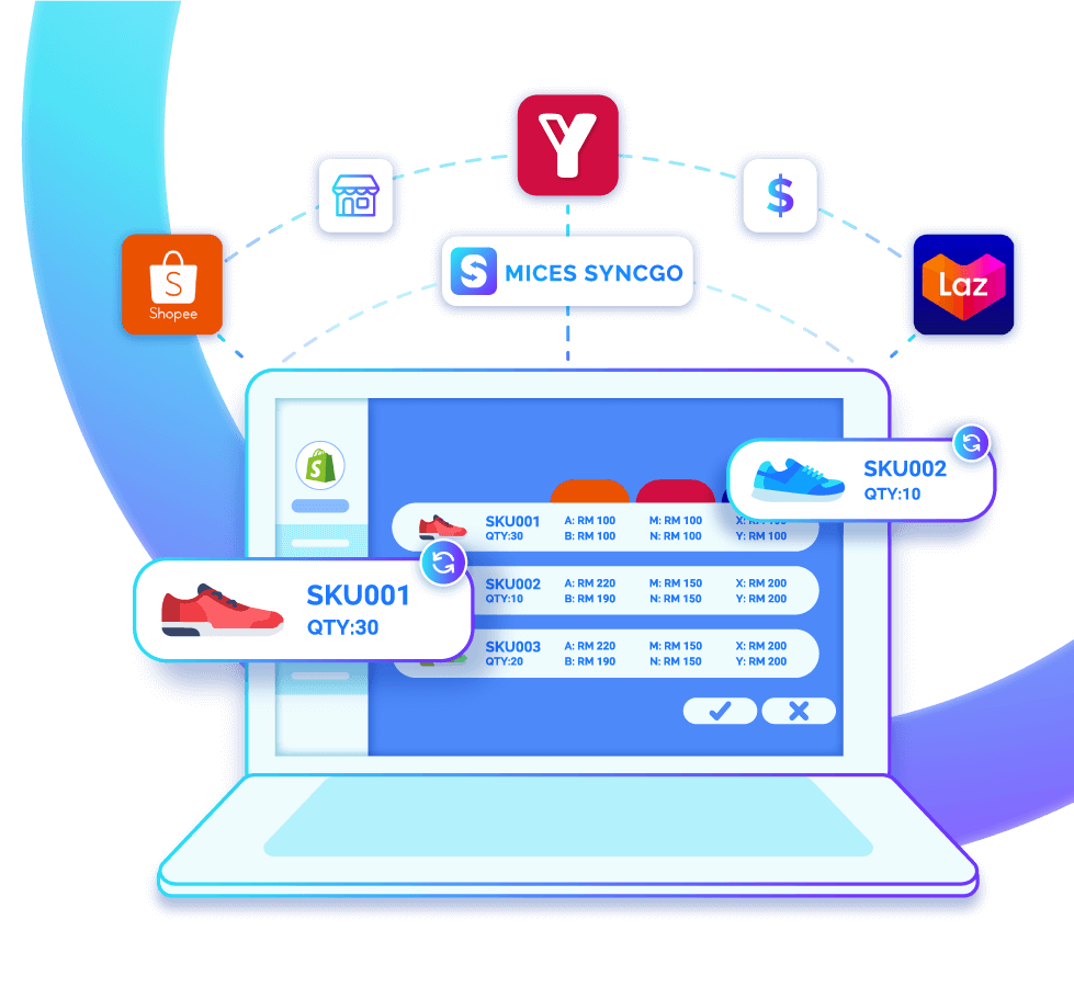 shopify sync to marketplaces Malaysia shopify sync to marketplaces Malaysia