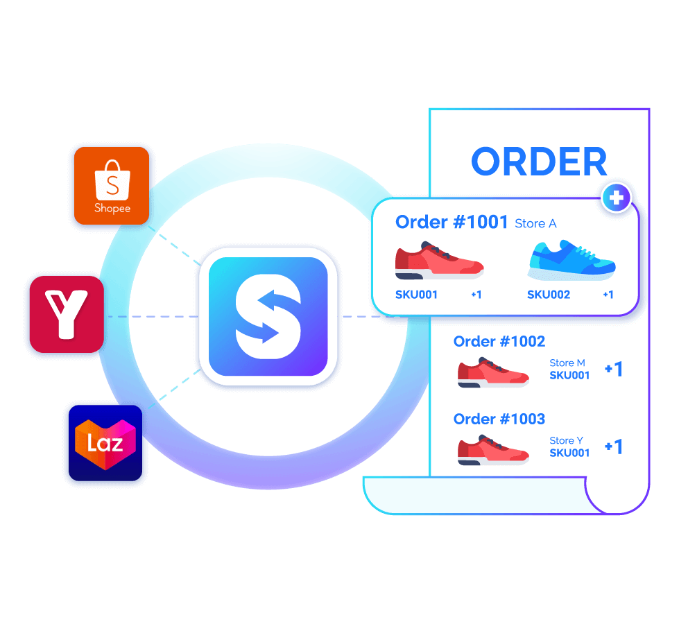 auto-sync-shopee-lazada-youbeli auto sync to shopee lazada youbeli