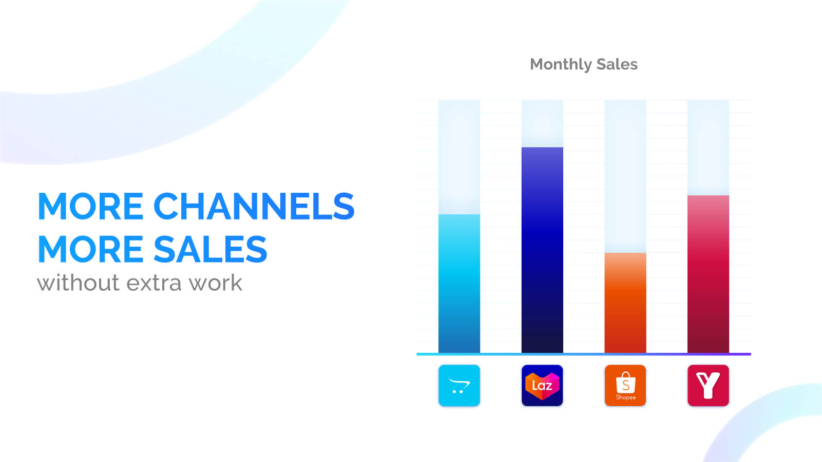 Opencart sync to Lazada shopee Youbeli