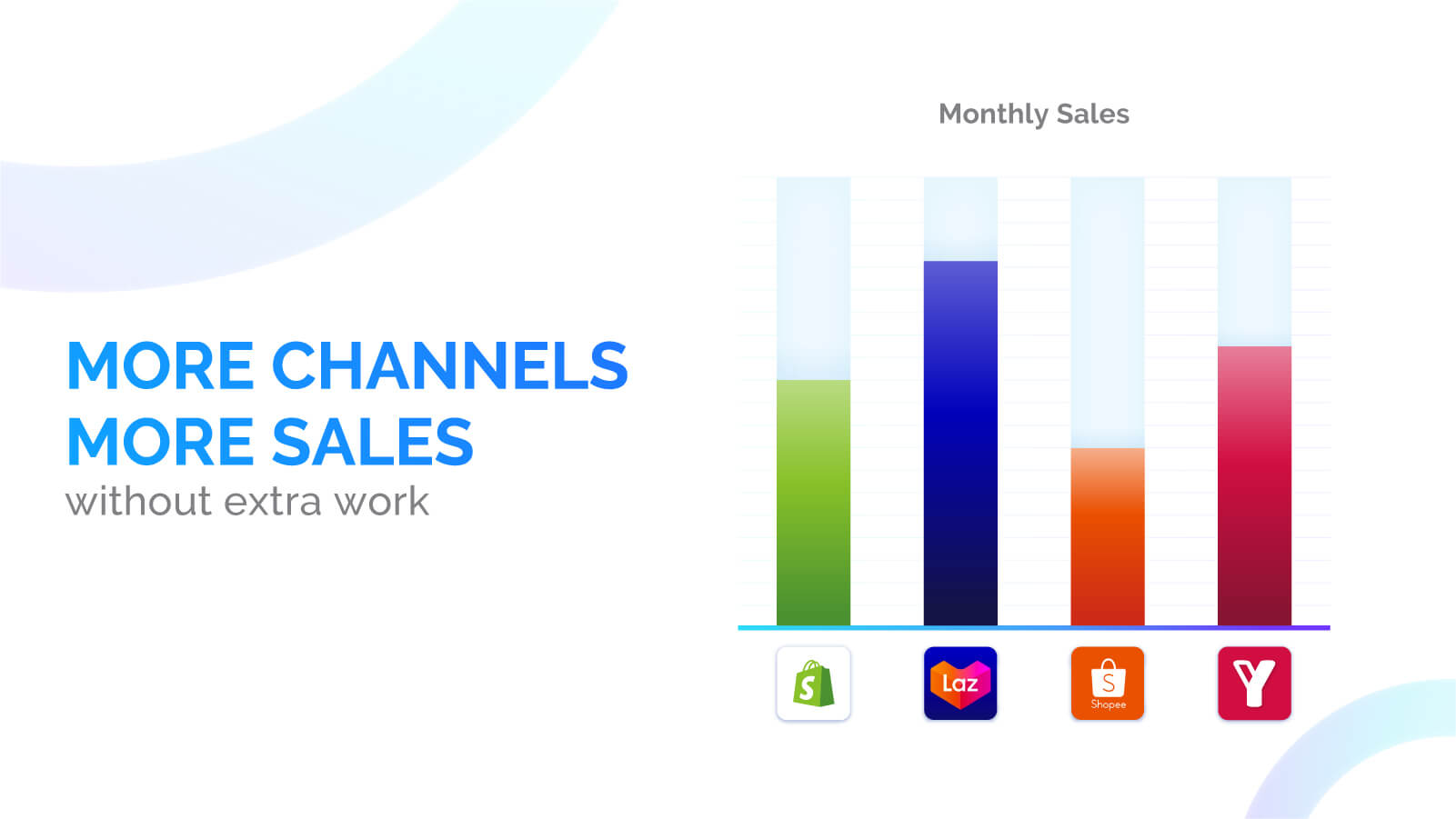 Shopify sync to Lazada shopee Youbeli Shopify sync to Lazada shopee Youbeli